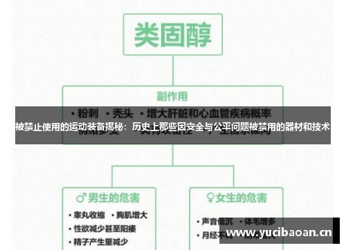 被禁止使用的运动装备揭秘：历史上那些因安全与公平问题被禁用的器材和技术