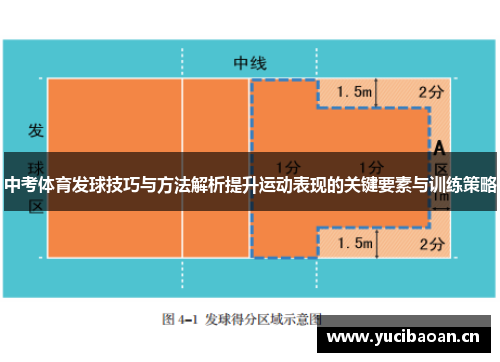 中考体育发球技巧与方法解析提升运动表现的关键要素与训练策略